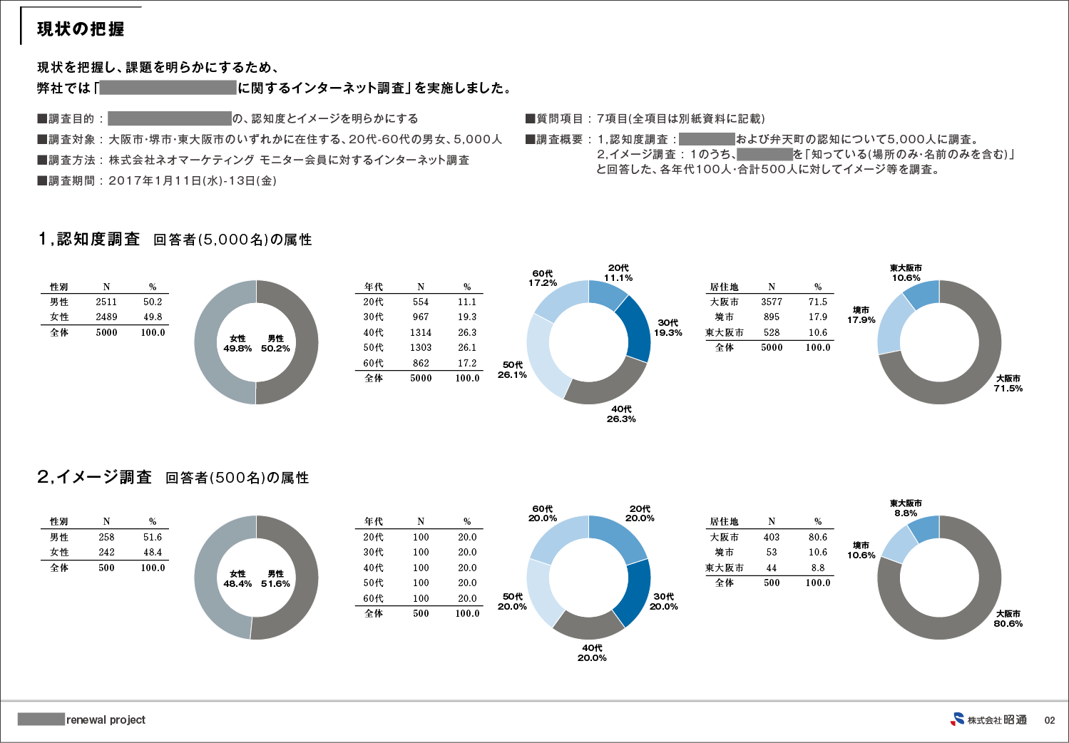 大規模商業施設