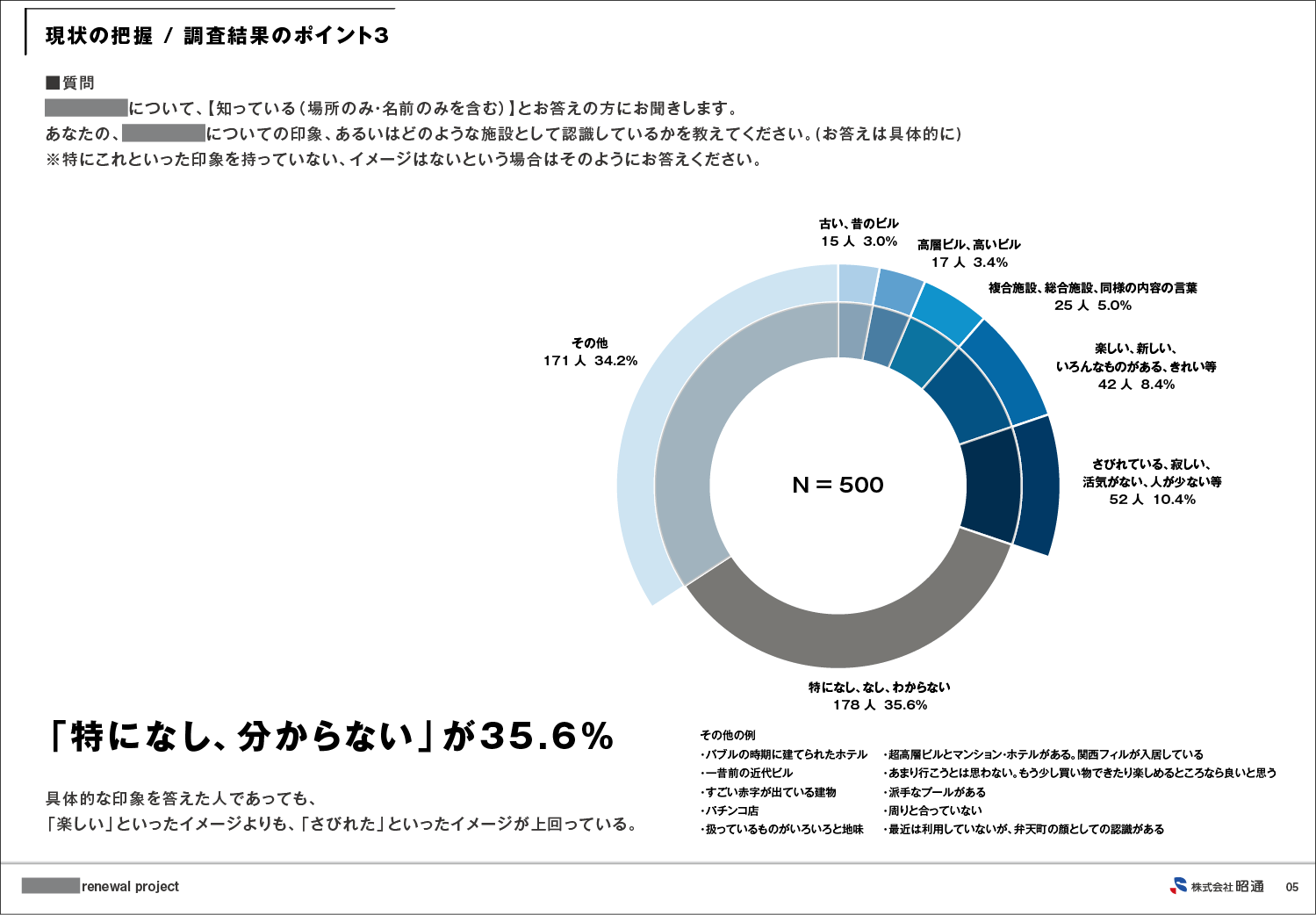 大規模商業施設